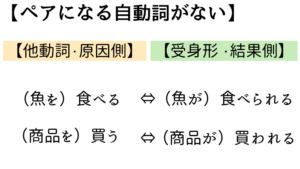 自他ペア4