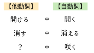 自他ペア2他動詞の代わり