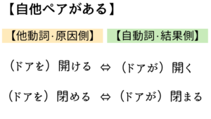 自他ペア3