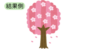 咲く結果側