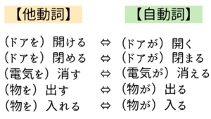 自他ペア