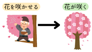 使役の用法:咲かせる