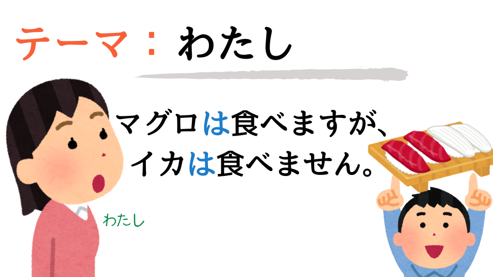 助詞「は」の使い分け|主題と対比の違いをわかりやすく解説【日本語教師向け・図解】 | アンレシピ