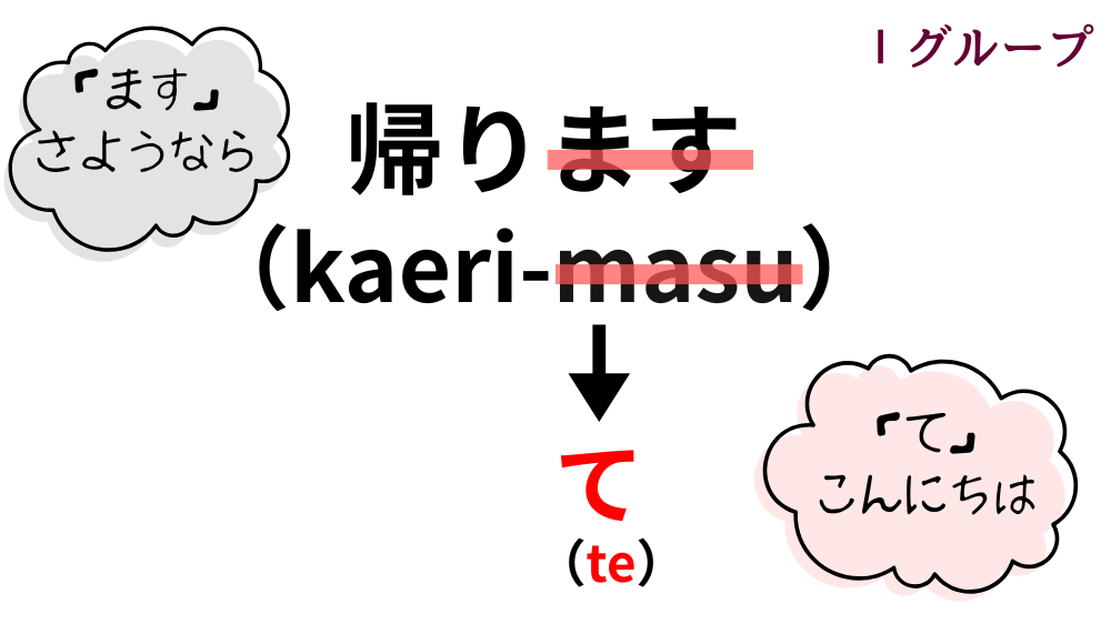 て形の作り方|活用一覧表とイラスト図解で活用の流れを整理【日本語教育】 | アンレシピ