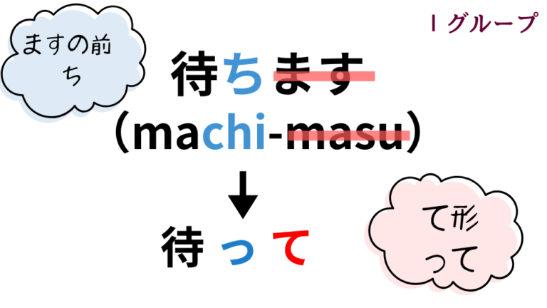 て形の作り方｜活用一覧表とイラスト図解で活用の流れを整理【日本語教育】 | アンレシピ