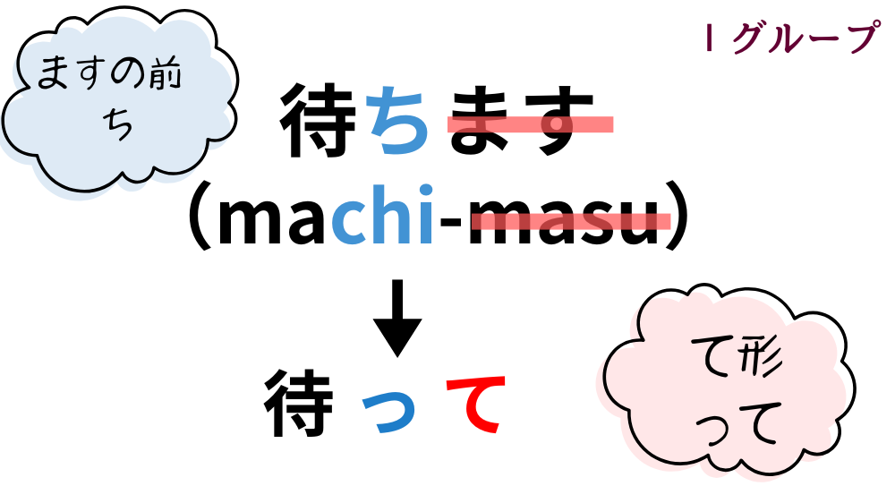 て形の作り方｜活用一覧表とイラスト図解で活用の流れを整理【日本語教育】 | アンレシピ