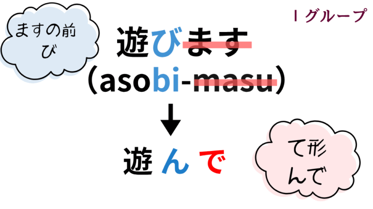 て形の作り方｜活用一覧表とイラスト図解で活用の流れを整理【日本語教育】 | アンレシピ
