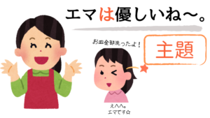 エマ主題