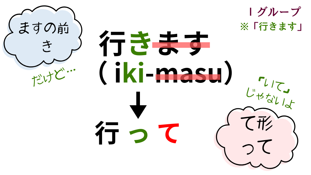 て形の作り方|活用一覧表とイラスト図解で活用の流れを整理【日本語教育】 | アンレシピ