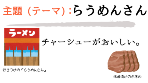 主題：所有 