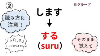 辞書形の作り方|活用一覧表とイラスト図解で活用の流れを整理【日本語教育】 | アンレシピ