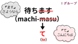 て形の作り方|活用一覧表とイラスト図解で活用の流れを整理【日本語教育】 | アンレシピ