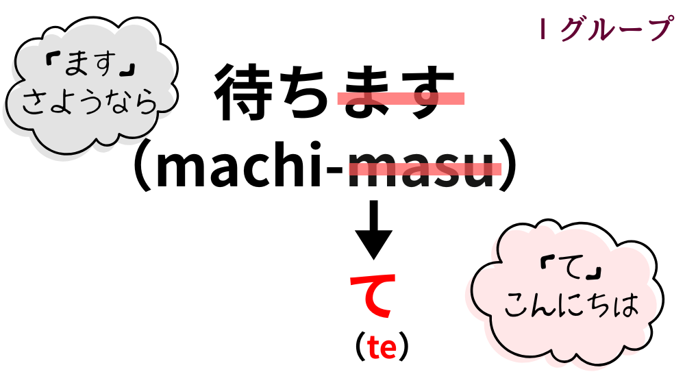 て形の作り方|活用一覧表とイラスト図解で活用の流れを整理【日本語教育】 | アンレシピ