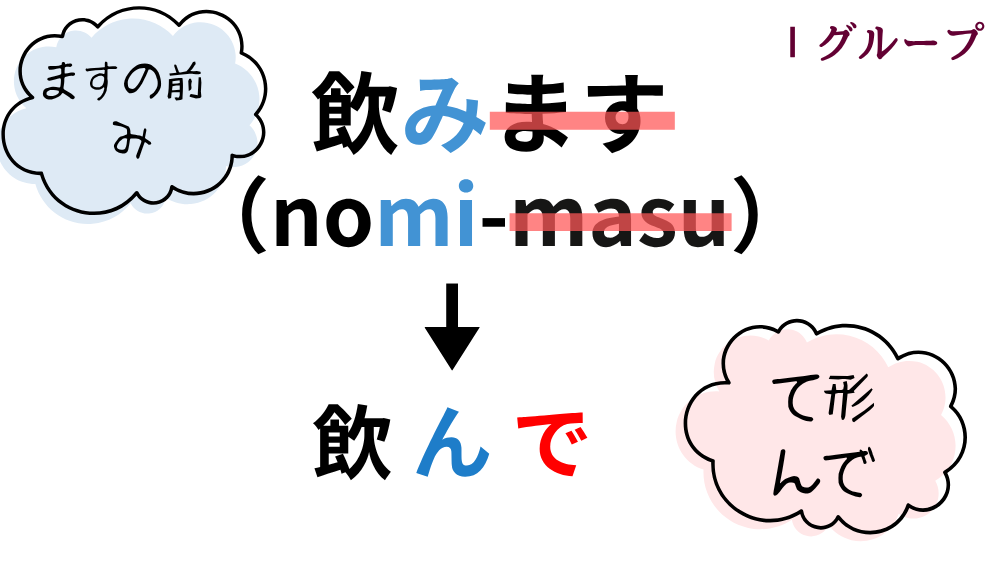 て形の作り方｜活用一覧表とイラスト図解で活用の流れを整理【日本語教育】 | アンレシピ