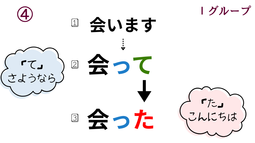 た形の作り方|活用一覧表とイラスト図解で活用の流れを整理【日本語教育】 | アンレシピ