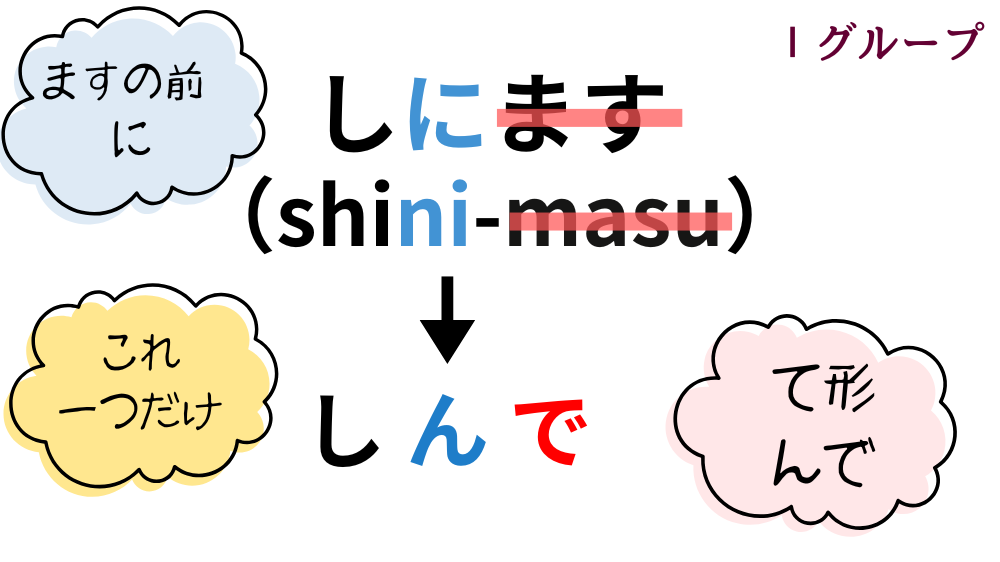 て形の作り方|活用一覧表とイラスト図解で活用の流れを整理【日本語教育】 | アンレシピ