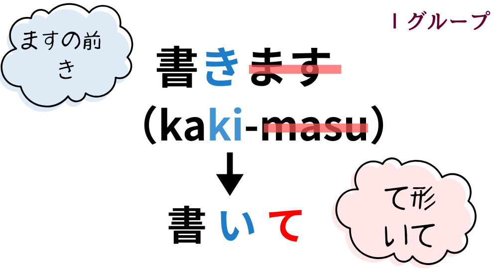 て形の作り方|活用一覧表とイラスト図解で活用の流れを整理【日本語教育】 | アンレシピ