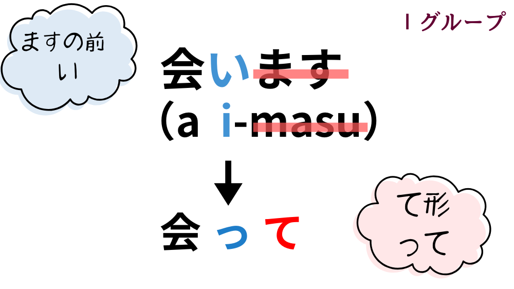 て形の作り方｜活用一覧表とイラスト図解で活用の流れを整理【日本語教育】 | アンレシピ