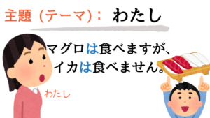 主題と対比
