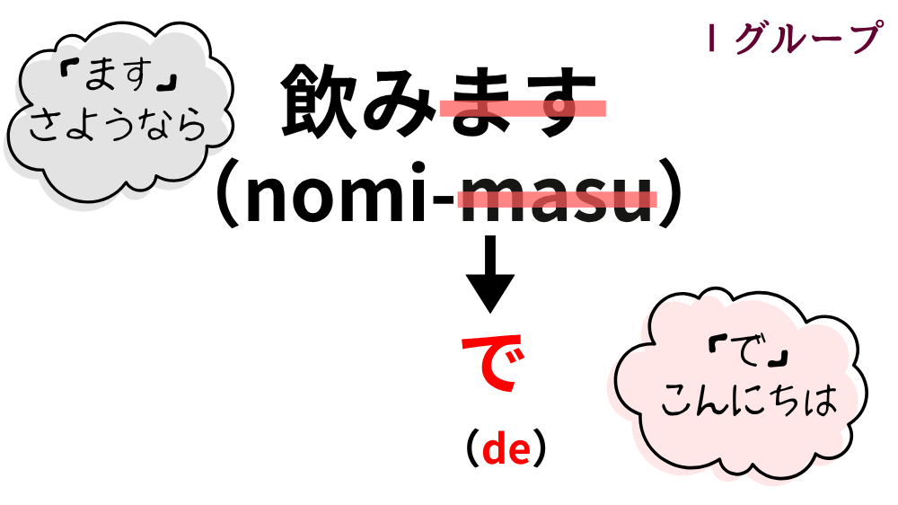 て形の作り方|活用一覧表とイラスト図解で活用の流れを整理【日本語教育】 | アンレシピ