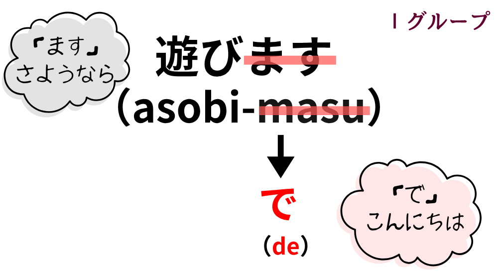 て形の作り方|活用一覧表とイラスト図解で活用の流れを整理【日本語教育】 | アンレシピ