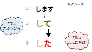 た形の作り方|活用一覧表とイラスト図解で活用の流れを整理【日本語教育】 | アンレシピ
