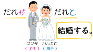 だれがだれと結婚する