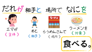 述語：必須成分・任意成分 