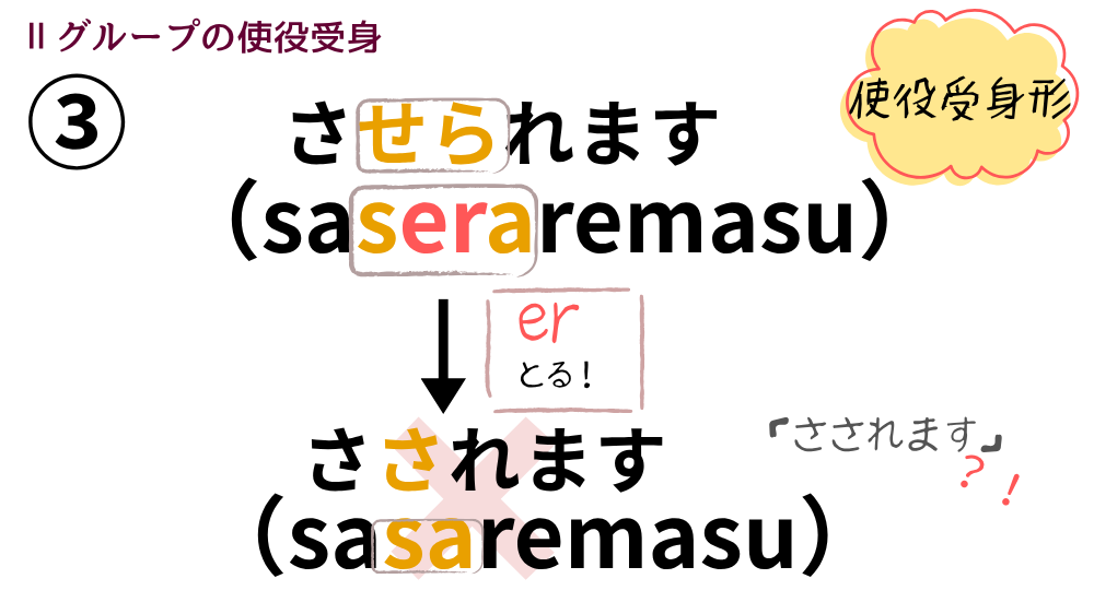 使役受身形の作り方|活用一覧表とイラスト図解で活用の流れを整理【日本語教育】 | アンレシピ