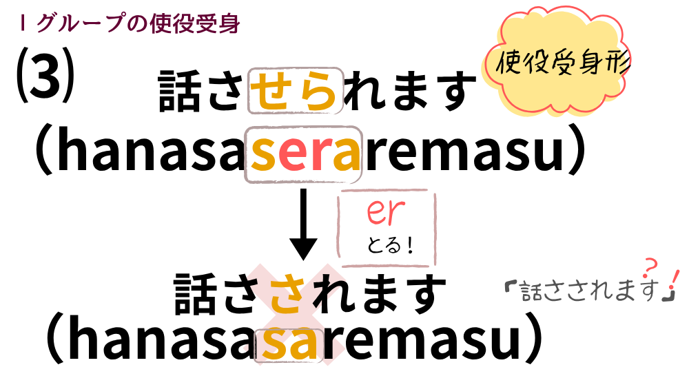 使役受身形の作り方|活用一覧表とイラスト図解で活用の流れを整理【日本語教育】 | アンレシピ