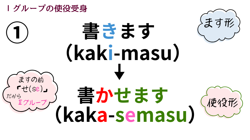 使役受身形の作り方|活用一覧表とイラスト図解で活用の流れを整理【日本語教育】 | アンレシピ