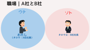 ウチソト家庭 