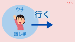 ウチソト行く