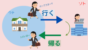 ウチソト帰る