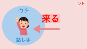 来る