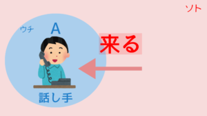 ウチソト来る2