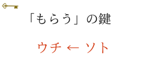 鍵:「もらう」の鍵