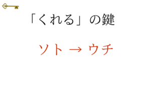 鍵:「くれる」の鍵