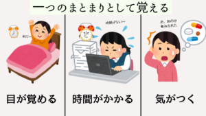 名詞＋が＋動詞」のまとまり