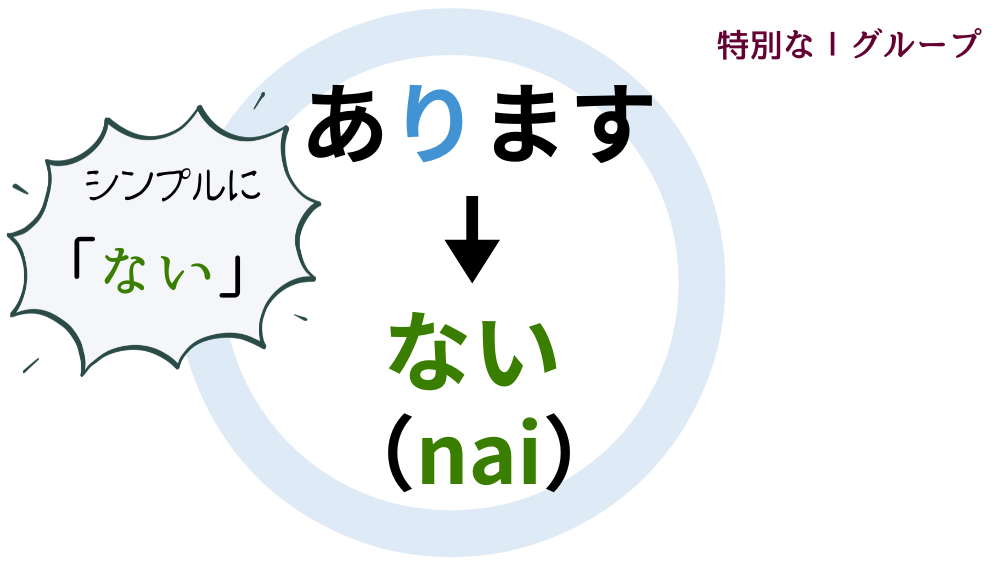 ない形の作り方|活用一覧表とイラスト図解で活用の流れを整理【日本語教育】 | アンレシピ