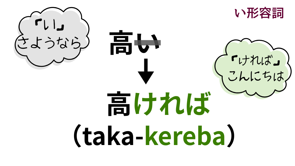 ば形(仮定形)の作り方|活用一覧表とイラスト図解で活用の流れを整理【日本語教育】 | アンレシピ