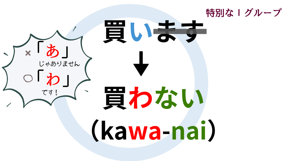 ない形の作り方|活用一覧表とイラスト図解で活用の流れを整理【日本語教育】 | アンレシピ