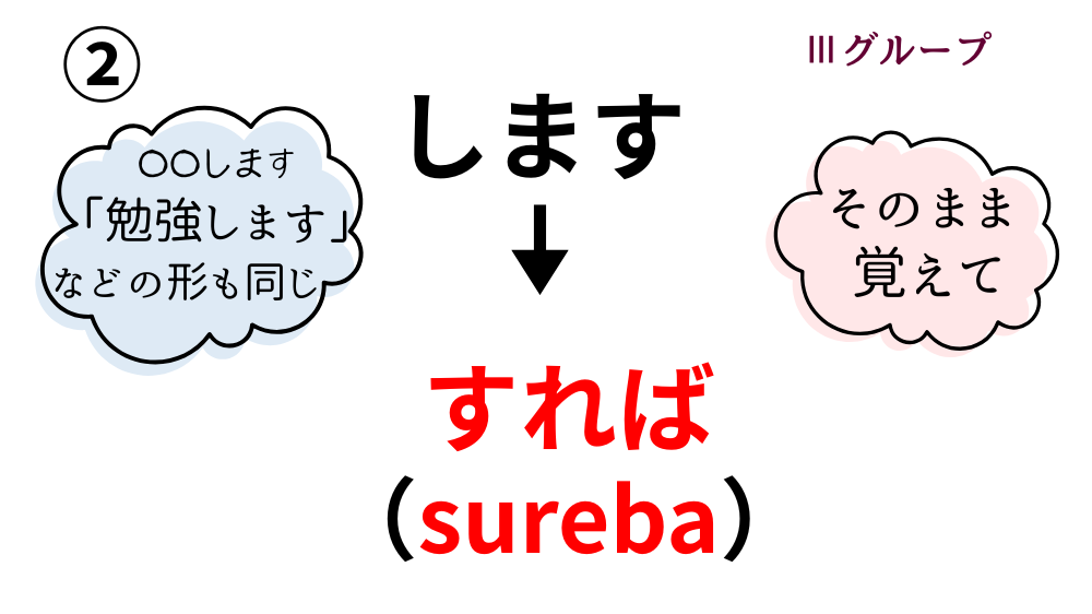 ば形(仮定形)の作り方|活用一覧表とイラスト図解で活用の流れを整理【日本語教育】 | アンレシピ
