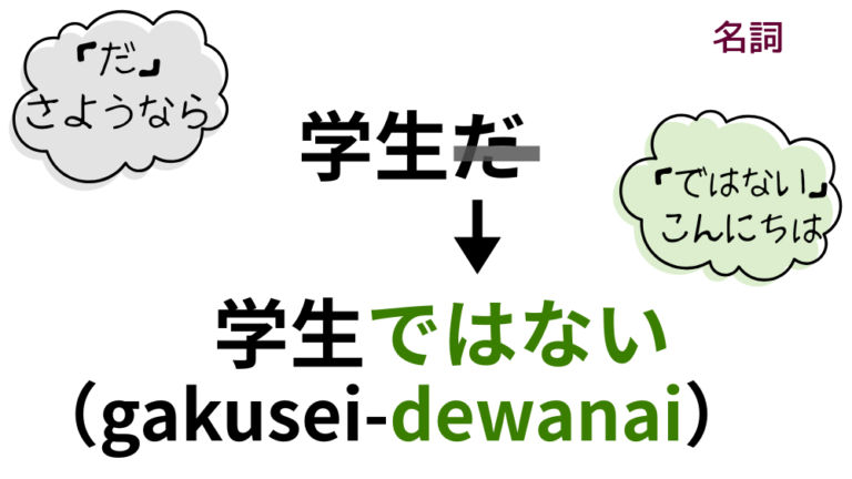 ない形の作り方|活用一覧表とイラスト図解で活用の流れを整理【日本語教育】 | アンレシピ
