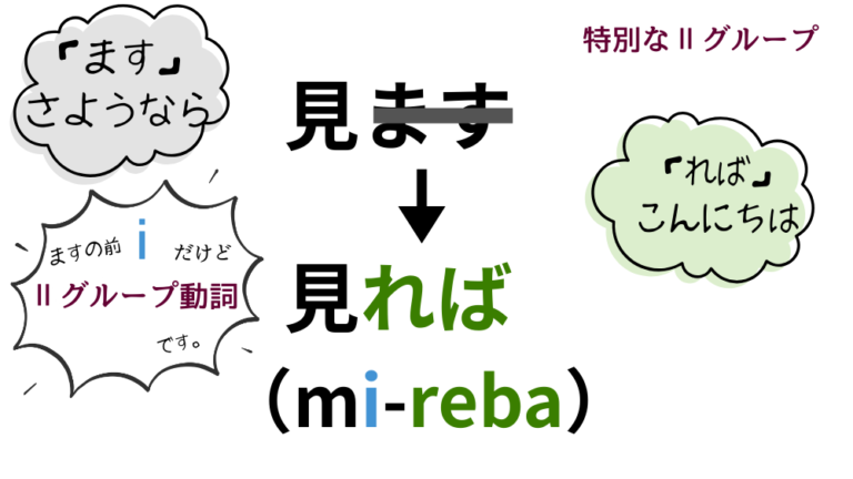 ば形(仮定形)の作り方|活用一覧表とイラスト図解で活用の流れを整理【日本語教育】 | アンレシピ