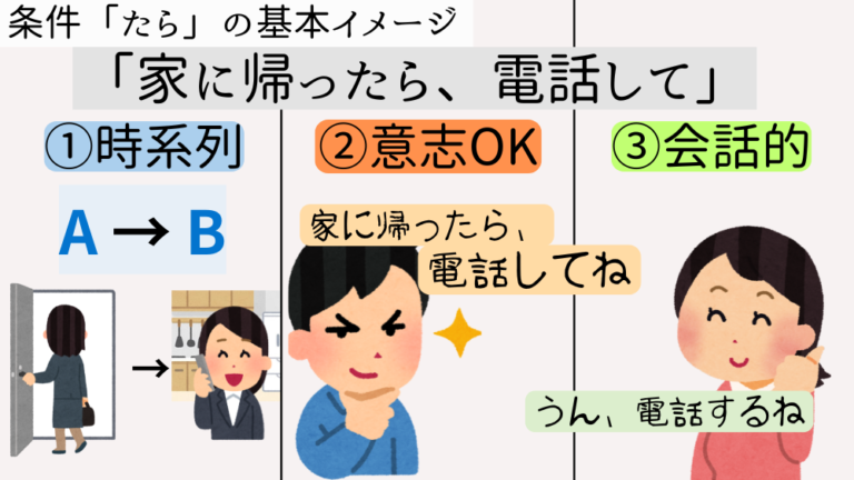 条件「たら」とは？｜コアイメージで4つの条件文を整理【日本語教師向け】 | アンレシピ