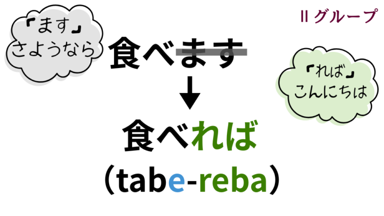 ば形(仮定形)の作り方|活用一覧表とイラスト図解で活用の流れを整理【日本語教育】 | アンレシピ