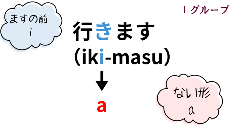 ない形の作り方|活用一覧表とイラスト図解で活用の流れを整理【日本語教育】 | アンレシピ