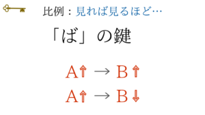 鍵:比例の「ば」の鍵