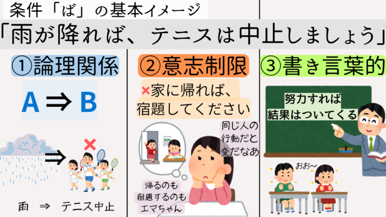 条件「ば」とは?|コアイメージで4つの条件文を整理【日本語教師向け】 | アンレシピ